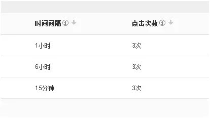 屏蔽無(wú)效點(diǎn)擊