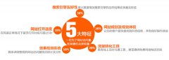 網(wǎng)站制作,網(wǎng)頁設(shè)計(jì)