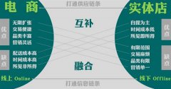 大型電商平臺開發(fā)有多復(fù)雜？來分析下淘寶你就懂了！