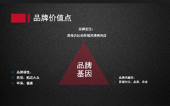 名片設(shè)計