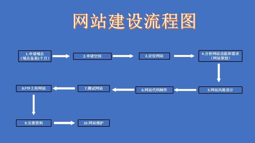 網(wǎng)站,域名,服務(wù)器