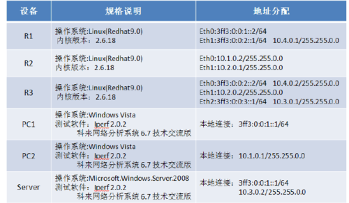 ipv6網(wǎng)站，ipv6網(wǎng)站測(cè)試（ipv6網(wǎng)站有哪些）