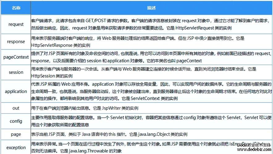 哪里可以申請到支持socket的php,jsp,或.net的免費(fèi)空間 我似乎沒見過