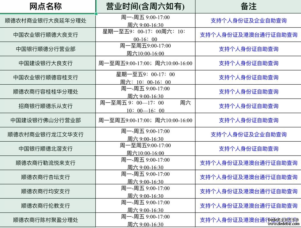 順德社保局的服務(wù)電話