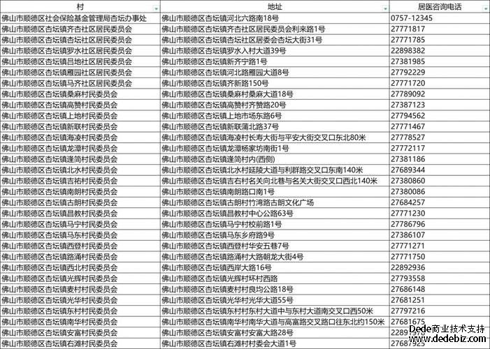 順德社保局的服務(wù)電話